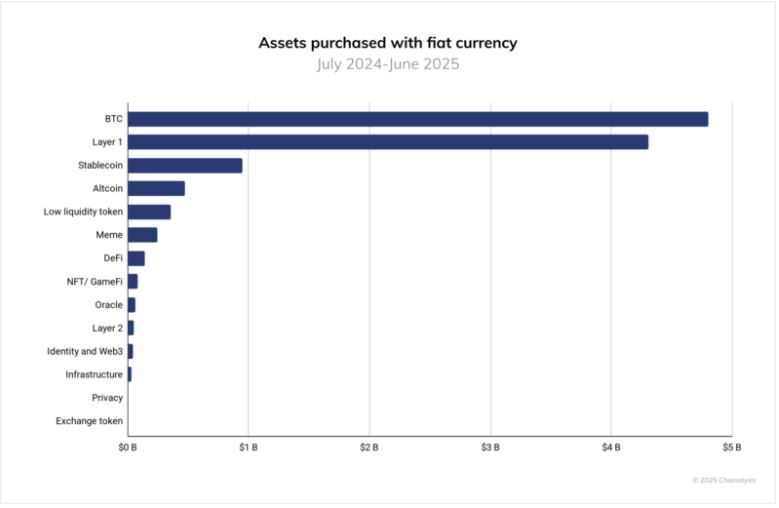 Việt Nam vươn lên Top 4 thế giới về tỷ lệ chấp nhận tiền mã hóa, cùng APAC tạo 'cú nổ' 2,36 nghìn tỷ USD giao dịch trong năm qua - Ảnh 5.