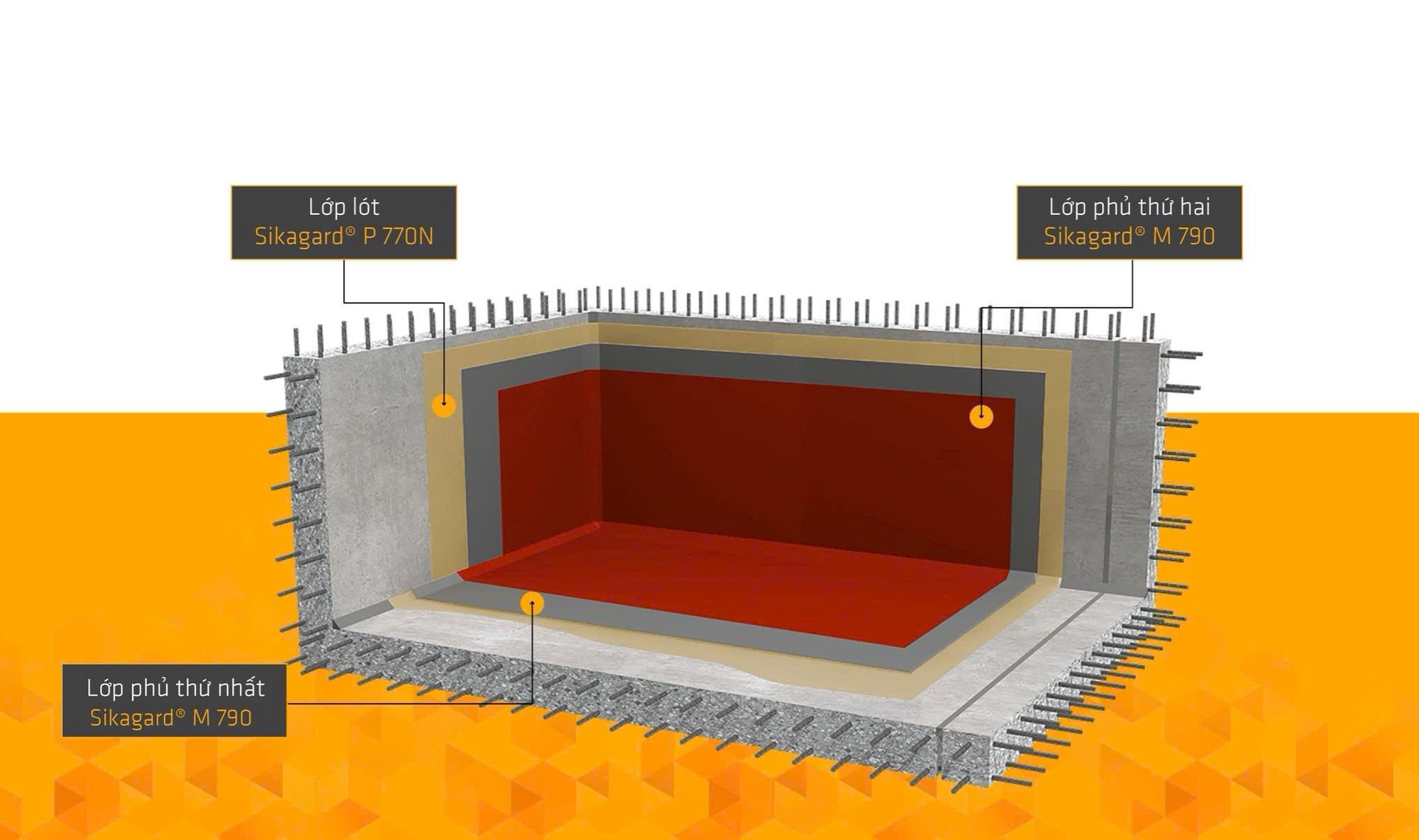 Sika Việt Nam đồng hành cùng các khu công nghiệp trong lộ trình chuyển đổi xanh - Ảnh 2. Sika Việt Nam đồng hành cùng các khu công nghiệp trong lộ trình chuyển đổi xanh - Ảnh 2.