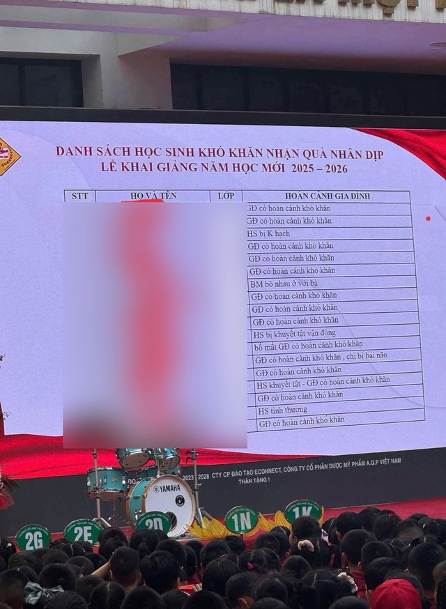 Tôi lặng người khi thấy danh sách trao quà công khai học sinh khó khăn: Thiếu một chút tinh tế, thừa một vết thương lòng!- Ảnh 1. Tôi lặng người khi thấy danh sách trao quà công khai học sinh khó khăn: Thiếu một chút tinh tế, thừa một vết thương lòng!- Ảnh 1.