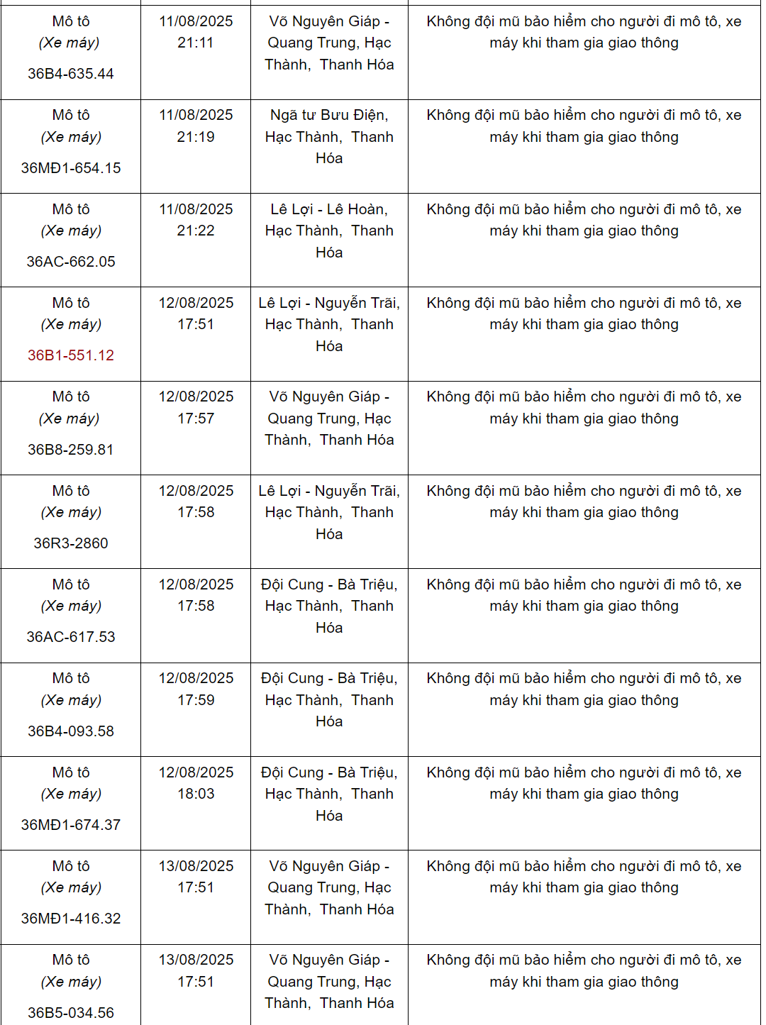 92 chủ xe máy có biển số sau nhanh chóng nộp phạt nguội theo Nghị định 168- Ảnh 2.