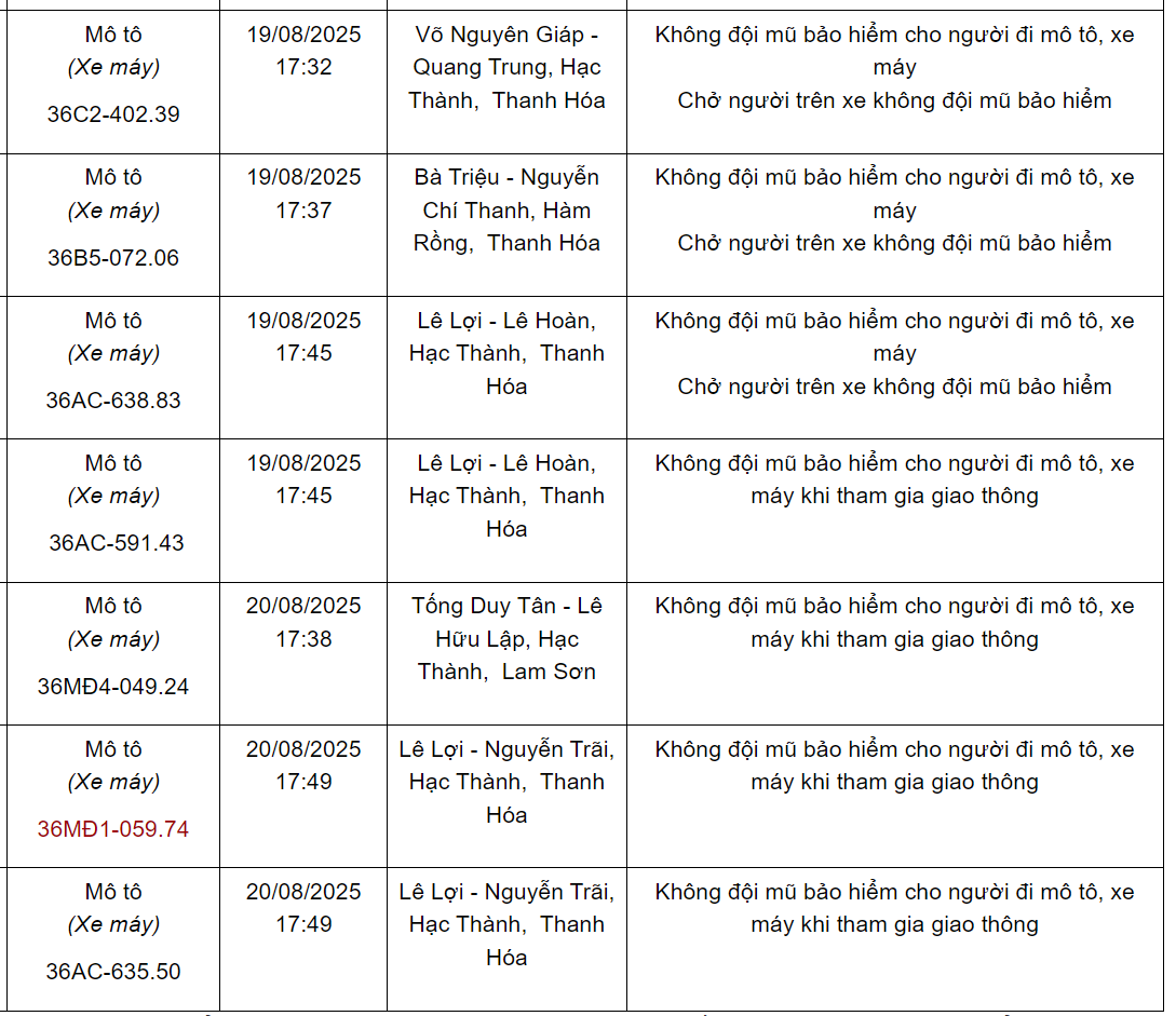 92 chủ xe máy có biển số sau nhanh chóng nộp phạt nguội theo Nghị định 168- Ảnh 5.