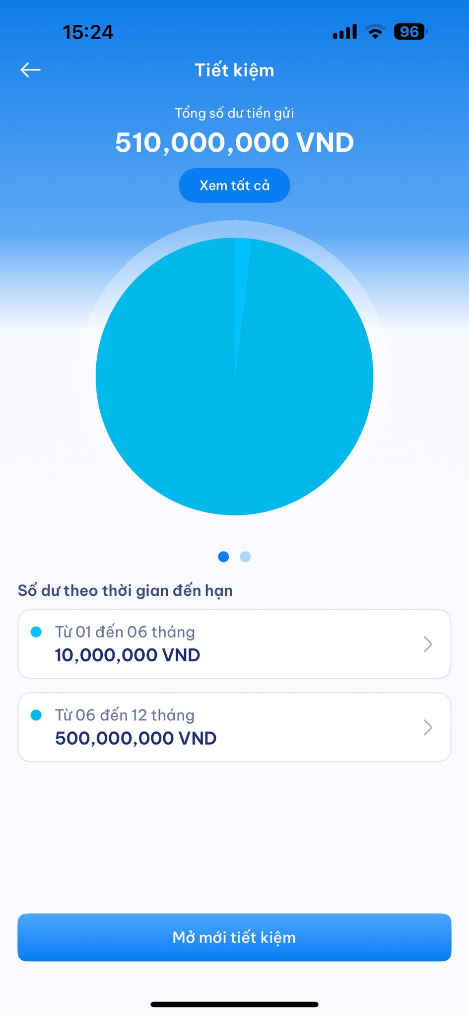 6 tháng cất hơn 500 triệu quỹ đen, cô vợ tiết lộ 1 điều khiến nhiều người không đồng tình- Ảnh 1. 6 tháng cất hơn 500 triệu quỹ đen, cô vợ tiết lộ 1 điều khiến nhiều người không đồng tình- Ảnh 1.