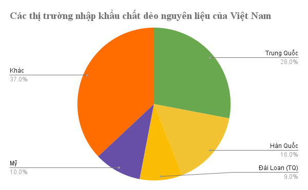Mỹ, Trung Quốc đua nhau gửi một loại nguyên liệu quan trọng vào Việt Nam: Thuế nhập khẩu 0%, hơn 1 nửa thế giới đang đổ xô đến nước ta mua hàng- Ảnh 2. Mỹ, Trung Quốc đua nhau gửi một loại nguyên liệu quan trọng vào Việt Nam: Thuế nhập khẩu 0%, hơn 1 nửa thế giới đang đổ xô đến nước ta mua hàng- Ảnh 2.