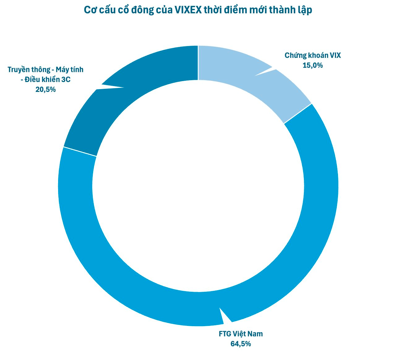 Loạt ngân hàng, công ty chứng khoán chuẩn bị cho sân chơi tài sản số- Ảnh 2.