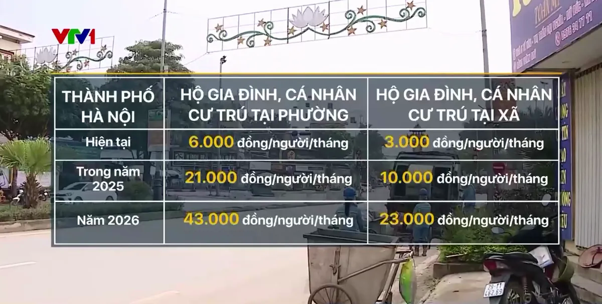 Hà Nội lấy ý kiến điều chỉnh giá thu gom, xử lý rác thải- Ảnh 3. Hà Nội lấy ý kiến điều chỉnh giá thu gom, xử lý rác thải- Ảnh 3.