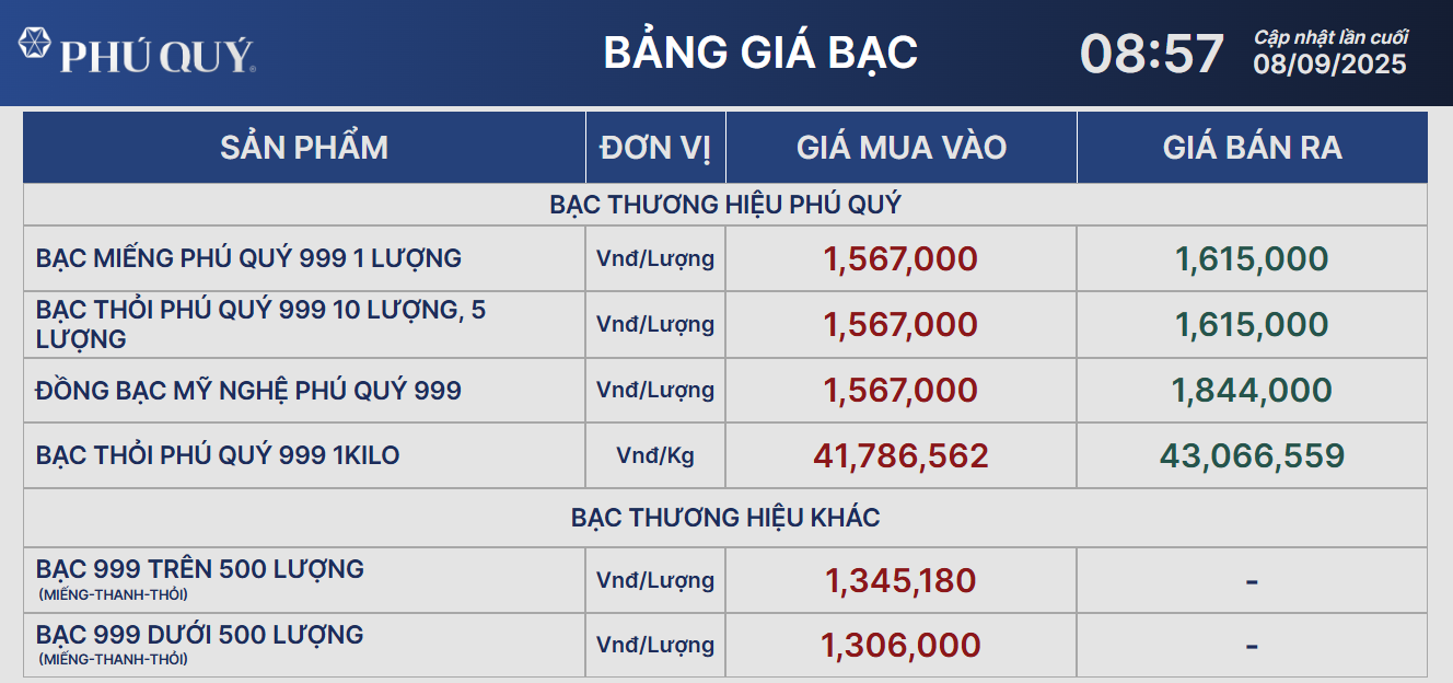 Giá bạc - Ảnh 1.