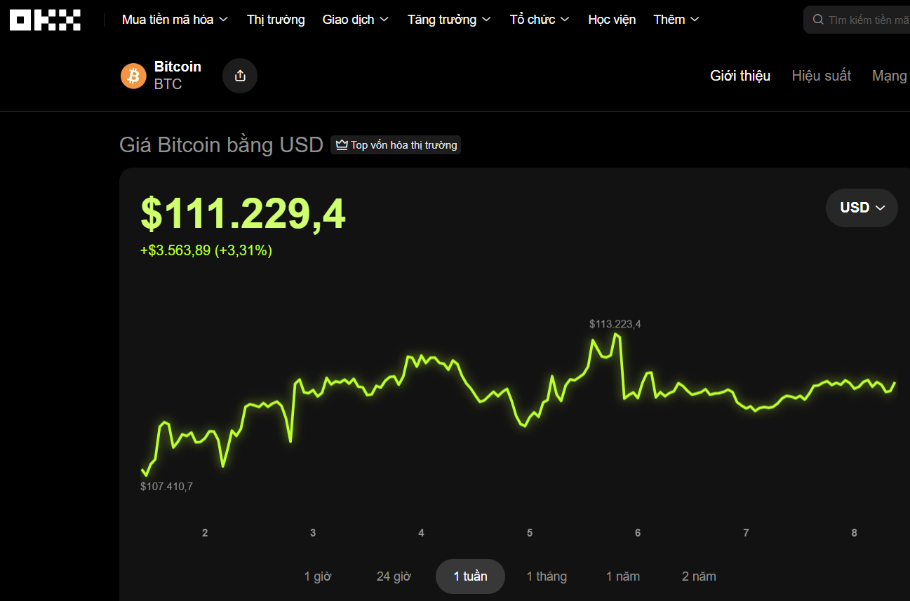 Thị trường tiền số hôm nay, 8-9: - Ảnh 1.