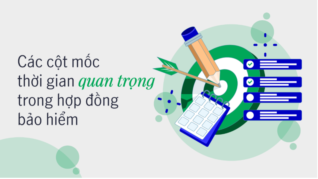 1 phút hiểu bảo hiểm: Các cột mốc thời gian quan trọng trong hợp đồng bảo hiểm - Ảnh 1.