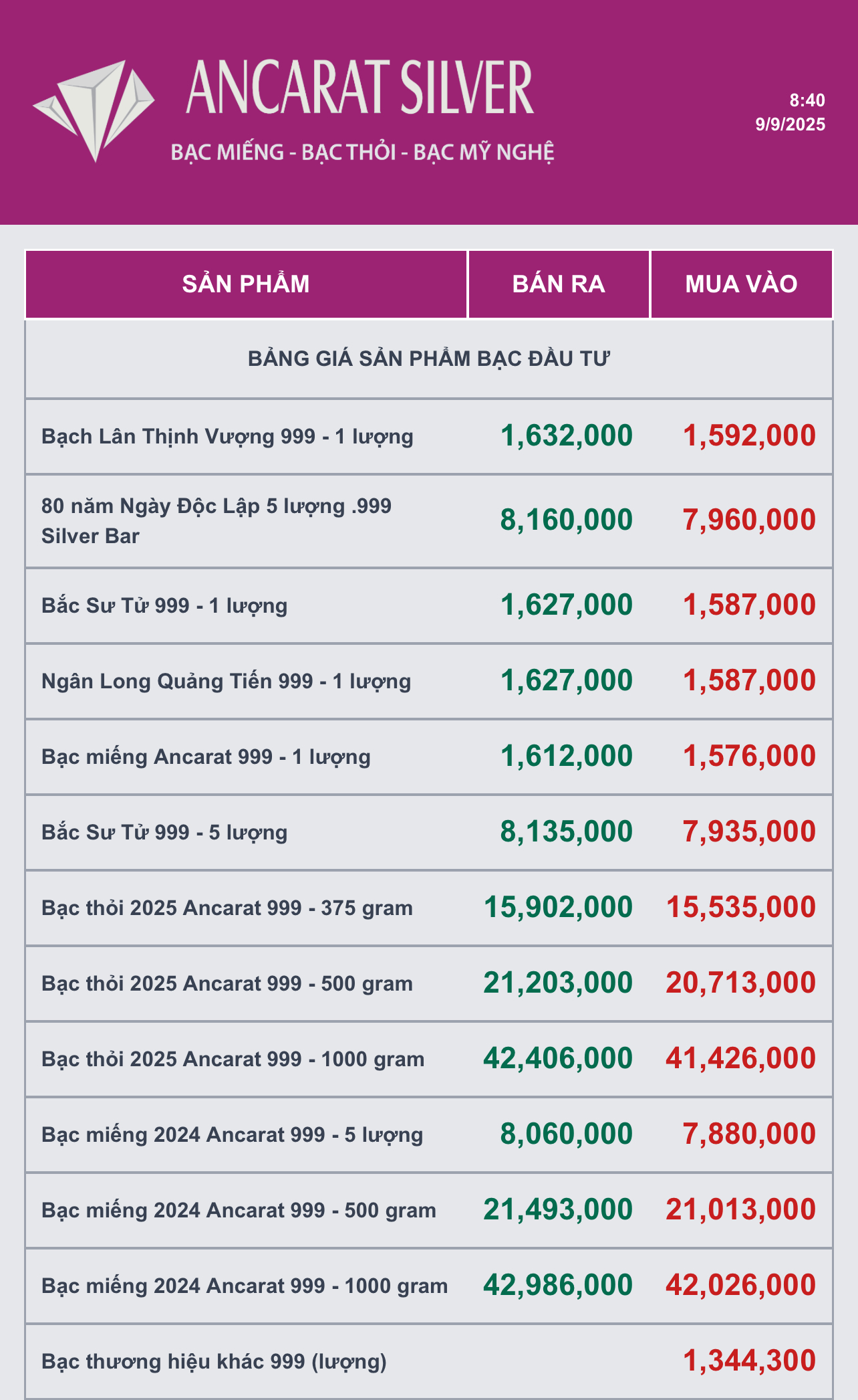 Giá bạc bật tăng mạnh, đạt mức cao nhất từ trước đến nay- Ảnh 2.