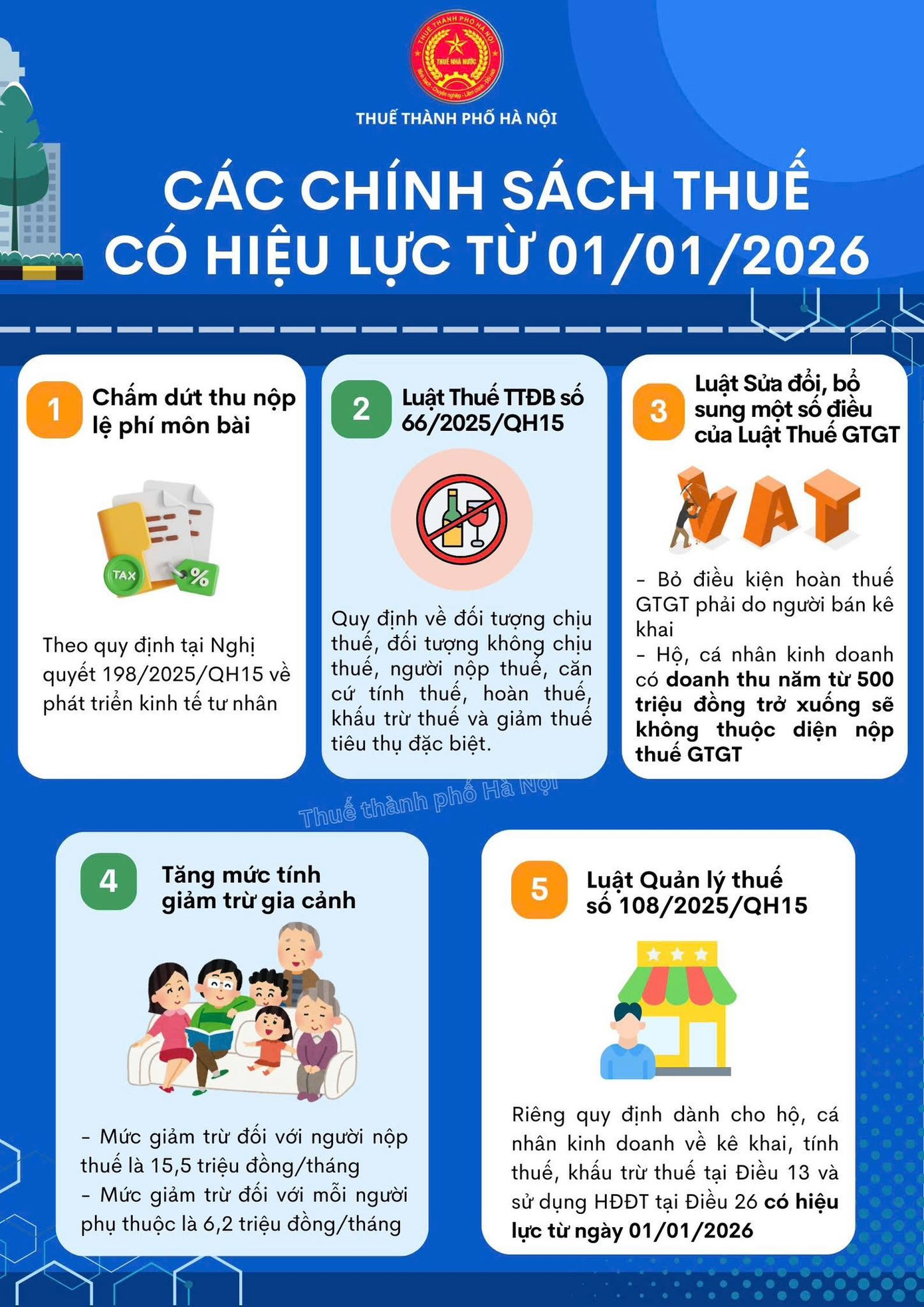 Chính thức nâng ngưỡng miễn thuế hộ kinh doanh và tăng mức giảm trừ gia cảnh - Ảnh 2.