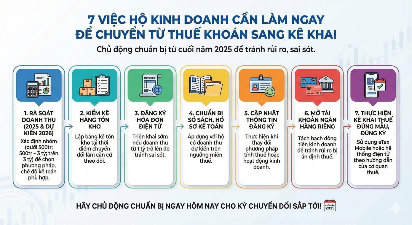 Chính thức nâng ngưỡng miễn thuế hộ kinh doanh và tăng mức giảm trừ gia cảnh - Ảnh 1.