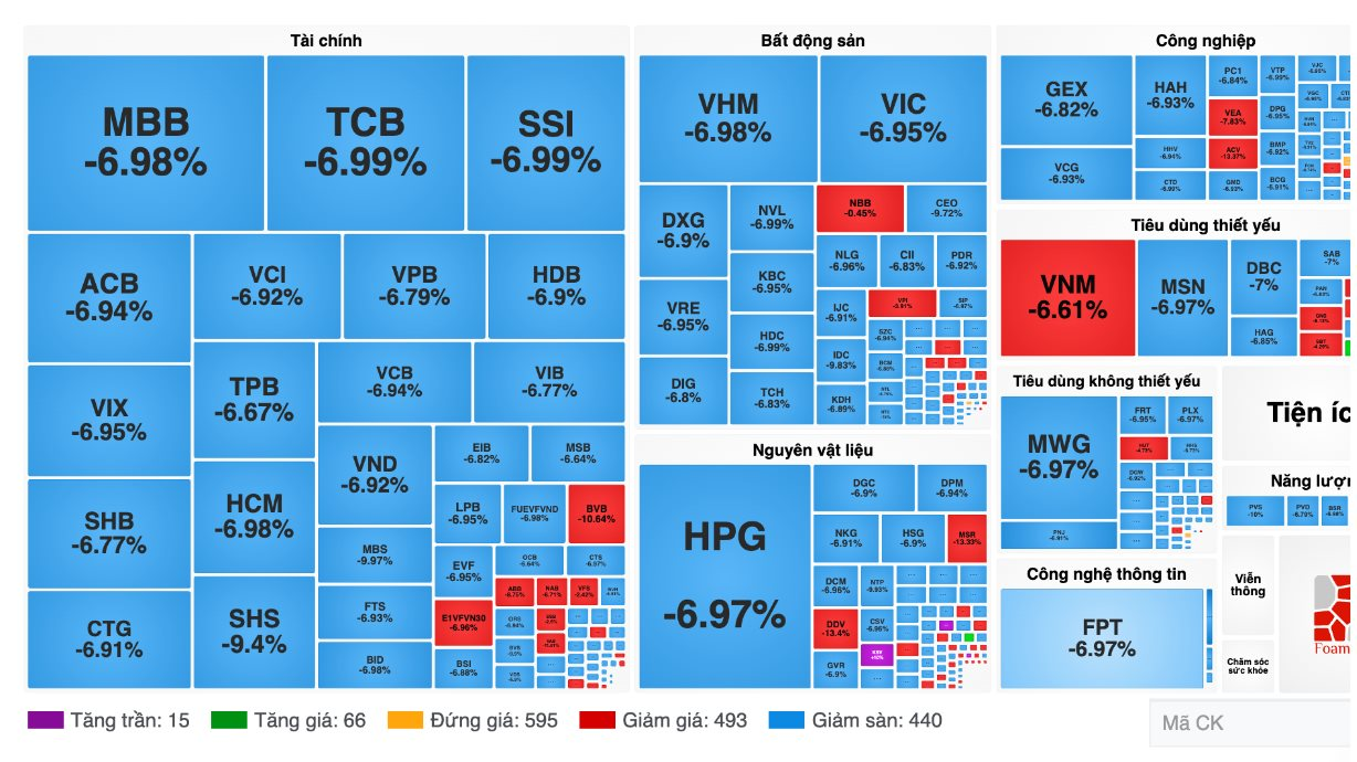 Nhìn lại những cột mốc nổi bật của thị trường chứng khoán 2025 tại Việt Nam - Ảnh 6.