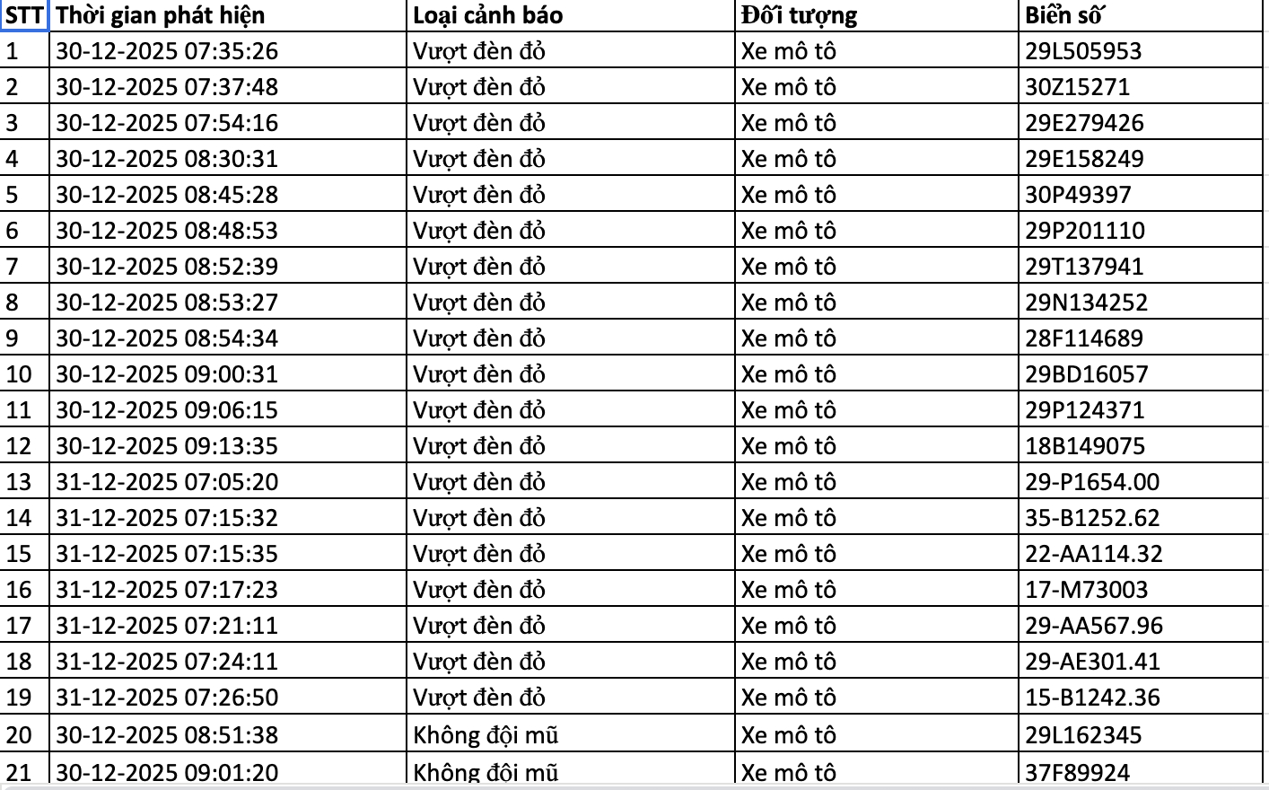 Danh sách phạt nguội mới nhất tại Hà Nội: Nhanh chóng nộp phạt theo Nghị định 168 - Ảnh 1.