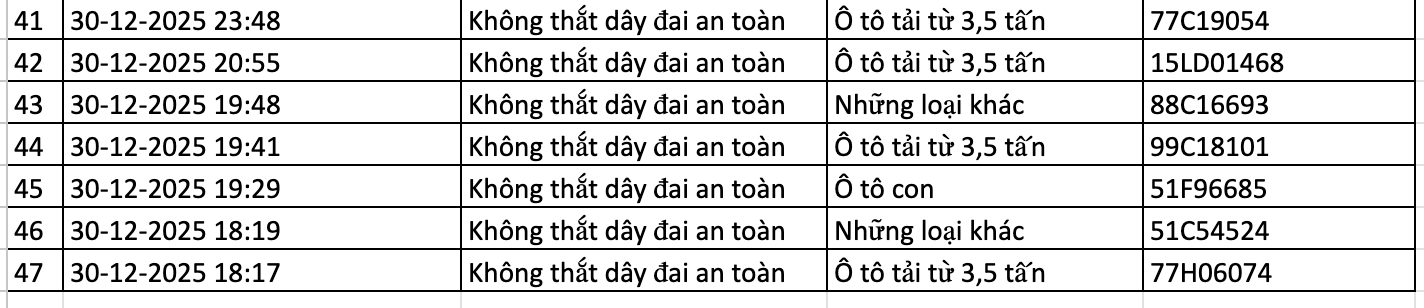 Danh sách phạt nguội mới nhất tại Hà Nội: Nhanh chóng nộp phạt theo Nghị định 168 - Ảnh 3.