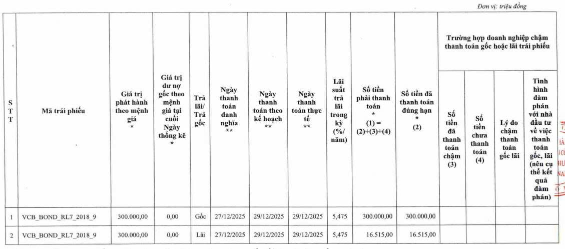 Vietcombank tất toán lô trái phiếu 300 tỷ đồng đúng hạn và phát hành trái phiếu mới - Ảnh 1.