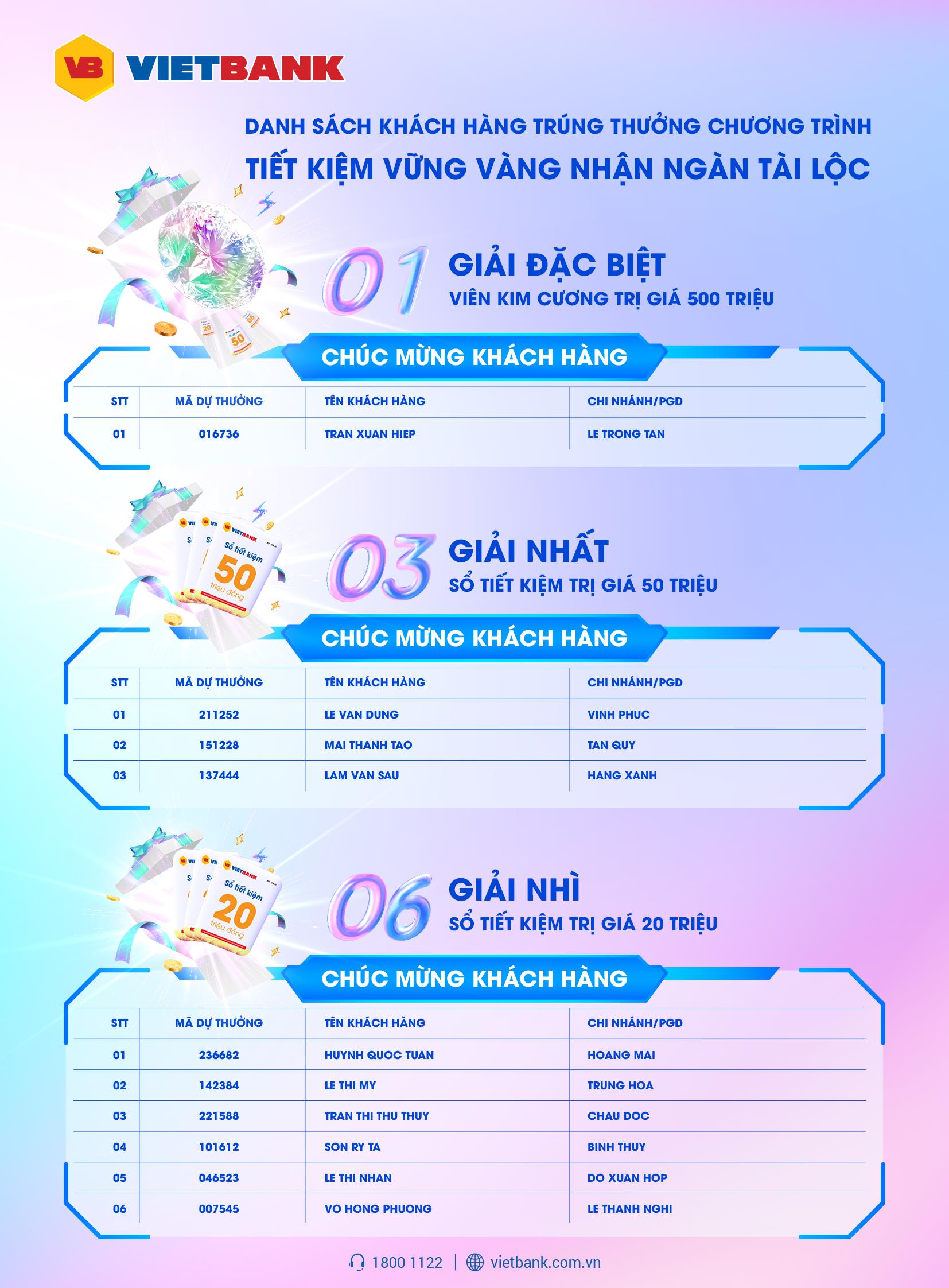 Vietbank tìm được chủ nhân giải thưởng kim cương trị giá 500 triệu đồng - Ảnh 3. Vietbank tìm được chủ nhân giải thưởng kim cương trị giá 500 triệu đồng - Ảnh 3.