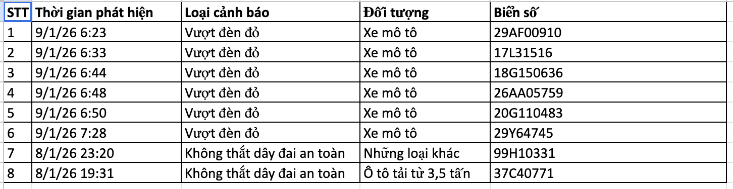 Tra cứu phương tiện vi phạm và Nộp phạt nguội ở Hà Nội theo Nghị định 168 - Ảnh 9. Tra cứu phương tiện vi phạm và Nộp phạt nguội ở Hà Nội theo Nghị định 168 - Ảnh 9.