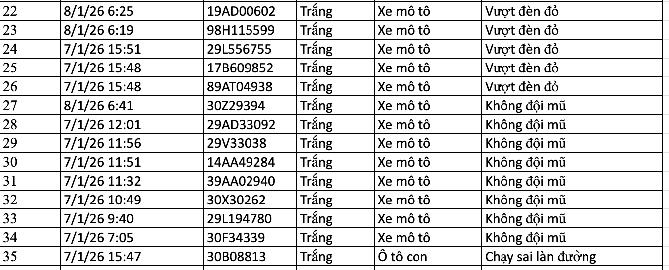 Tra cứu phương tiện vi phạm và Nộp phạt nguội ở Hà Nội theo Nghị định 168 - Ảnh 8. Tra cứu phương tiện vi phạm và Nộp phạt nguội ở Hà Nội theo Nghị định 168 - Ảnh 8.