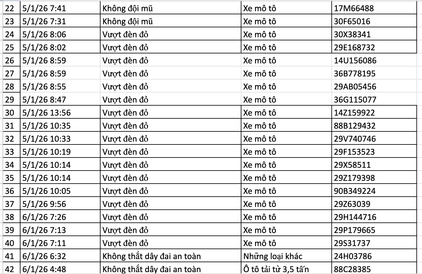 Tra cứu phương tiện vi phạm và Nộp phạt nguội ở Hà Nội theo Nghị định 168 - Ảnh 2. Tra cứu phương tiện vi phạm và Nộp phạt nguội ở Hà Nội theo Nghị định 168 - Ảnh 2.