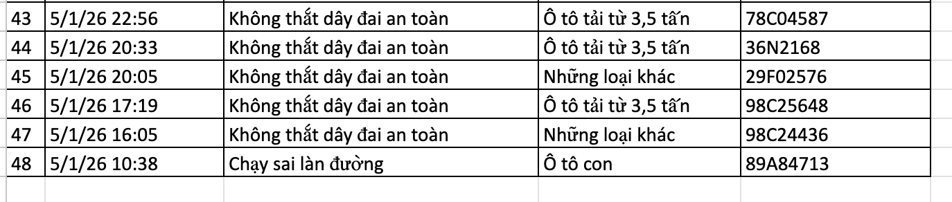 Tra cứu phương tiện vi phạm và Nộp phạt nguội ở Hà Nội theo Nghị định 168 - Ảnh 3. Tra cứu phương tiện vi phạm và Nộp phạt nguội ở Hà Nội theo Nghị định 168 - Ảnh 3.