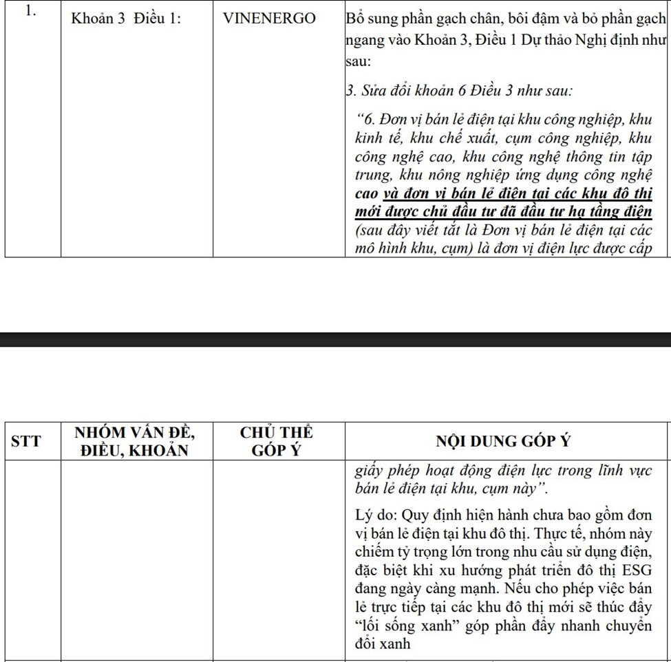 Bộ Công Thương Phản hồi VinEnergo về cơ chế mua bán điện trực tiếp tại khu đô thị - Ảnh 2. Bộ Công Thương Phản hồi VinEnergo về cơ chế mua bán điện trực tiếp tại khu đô thị - Ảnh 2.