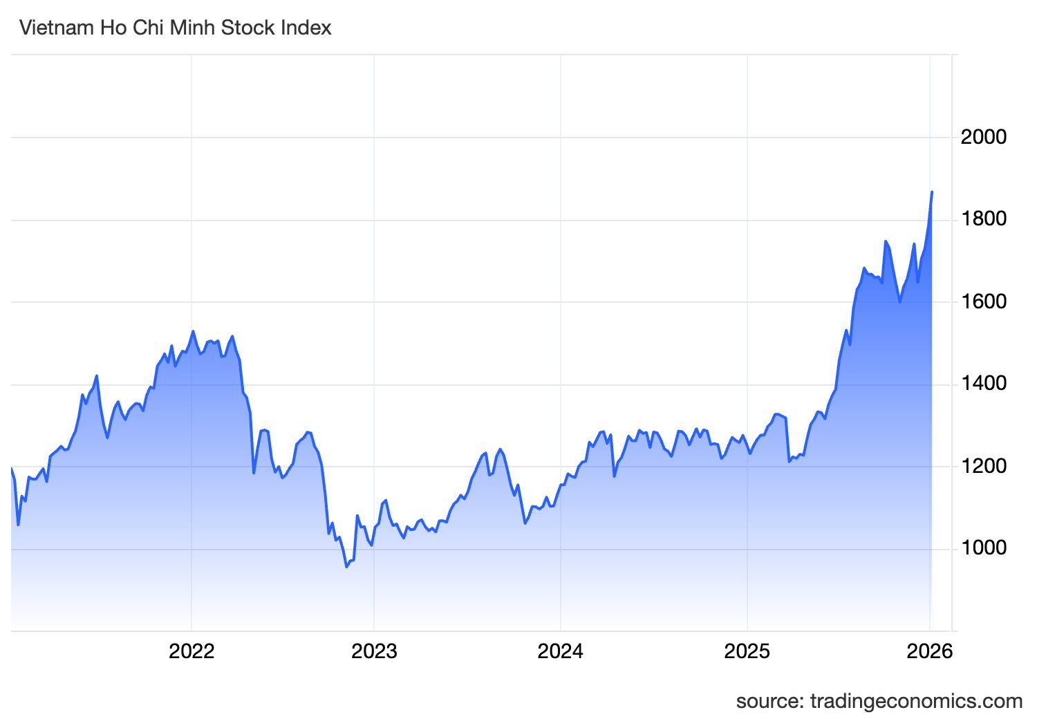 2 Nhóm cổ phiếu quá bán có khả năng hồi phục mạnh trong năm 2026 - Ảnh 2. 2 Nhóm cổ phiếu quá bán có khả năng hồi phục mạnh trong năm 2026 - Ảnh 2.