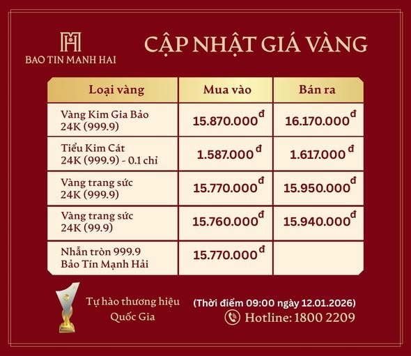 Giá vàng hôm nay tăng kỷ lục mới , vượt 4 . 589 USD / ounce và đạt đỉnh cao chưa từng có - Ảnh 3. Giá vàng hôm nay tăng kỷ lục mới , vượt 4 . 589 USD / ounce và đạt đỉnh cao chưa từng có - Ảnh 3.