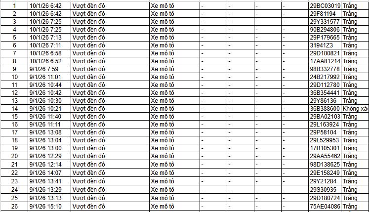 Danh sách phạt nguội trong 24 giờ qua tại Hà Nội - Ảnh 1. Danh sách phạt nguội trong 24 giờ qua tại Hà Nội - Ảnh 1.