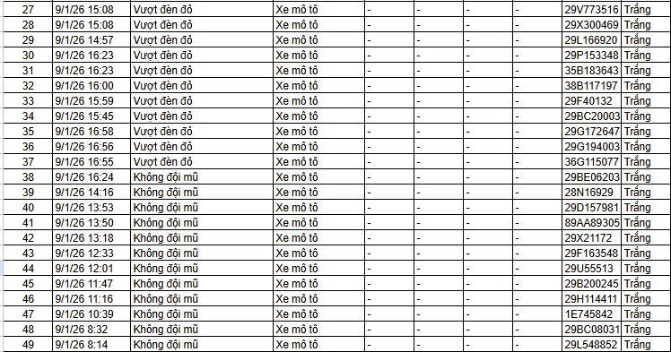 Danh sách phạt nguội trong 24 giờ qua tại Hà Nội - Ảnh 2. Danh sách phạt nguội trong 24 giờ qua tại Hà Nội - Ảnh 2.