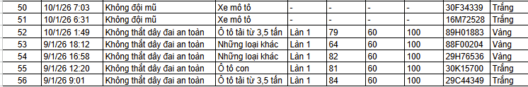 Danh sách phạt nguội trong 24 giờ qua tại Hà Nội - Ảnh 3. Danh sách phạt nguội trong 24 giờ qua tại Hà Nội - Ảnh 3.