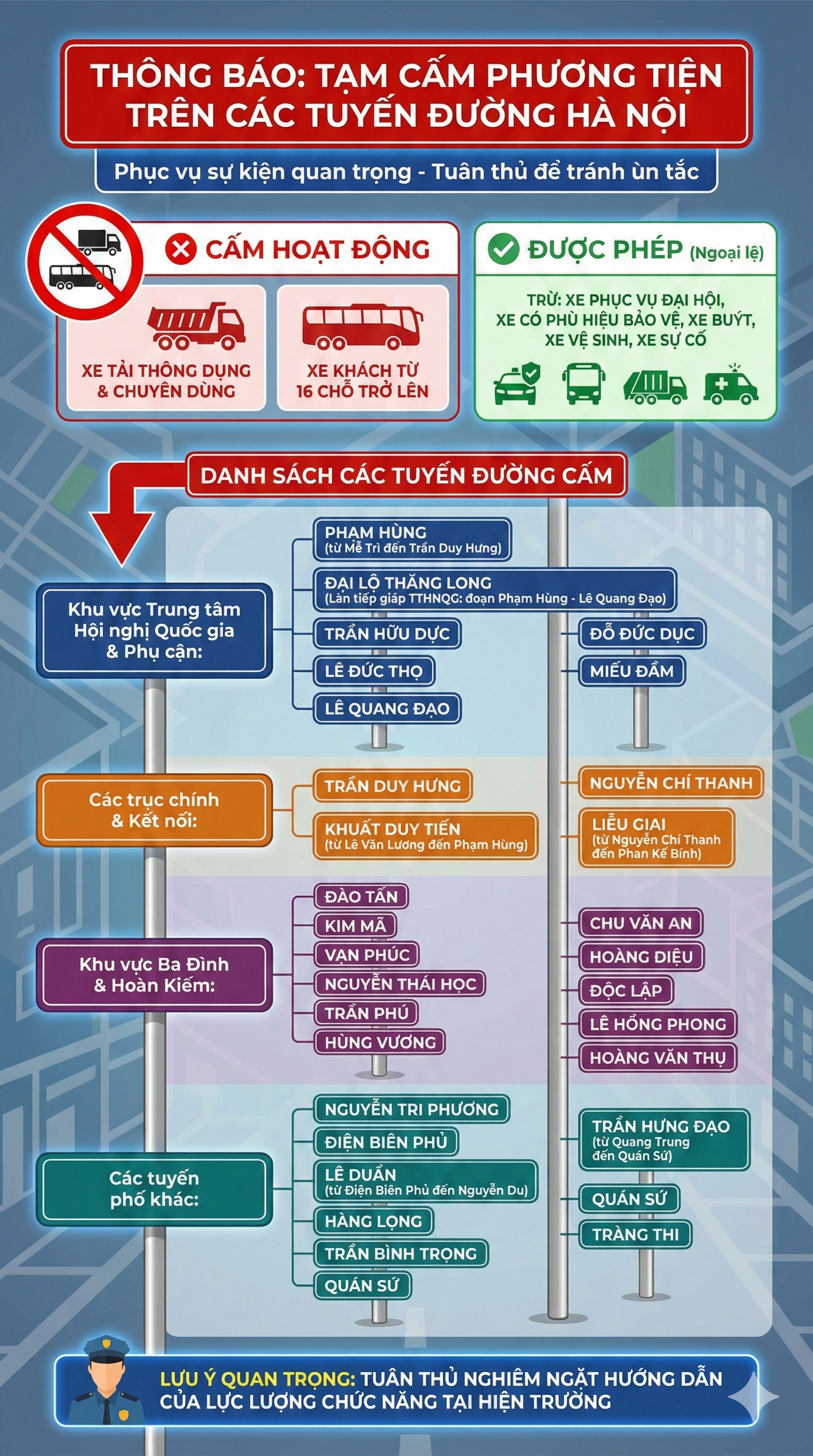 Chi tiết cấm đường Hà Nội cho Đại hội XIV của Đảng , người dân cần LƯU Ý - Ảnh 1.