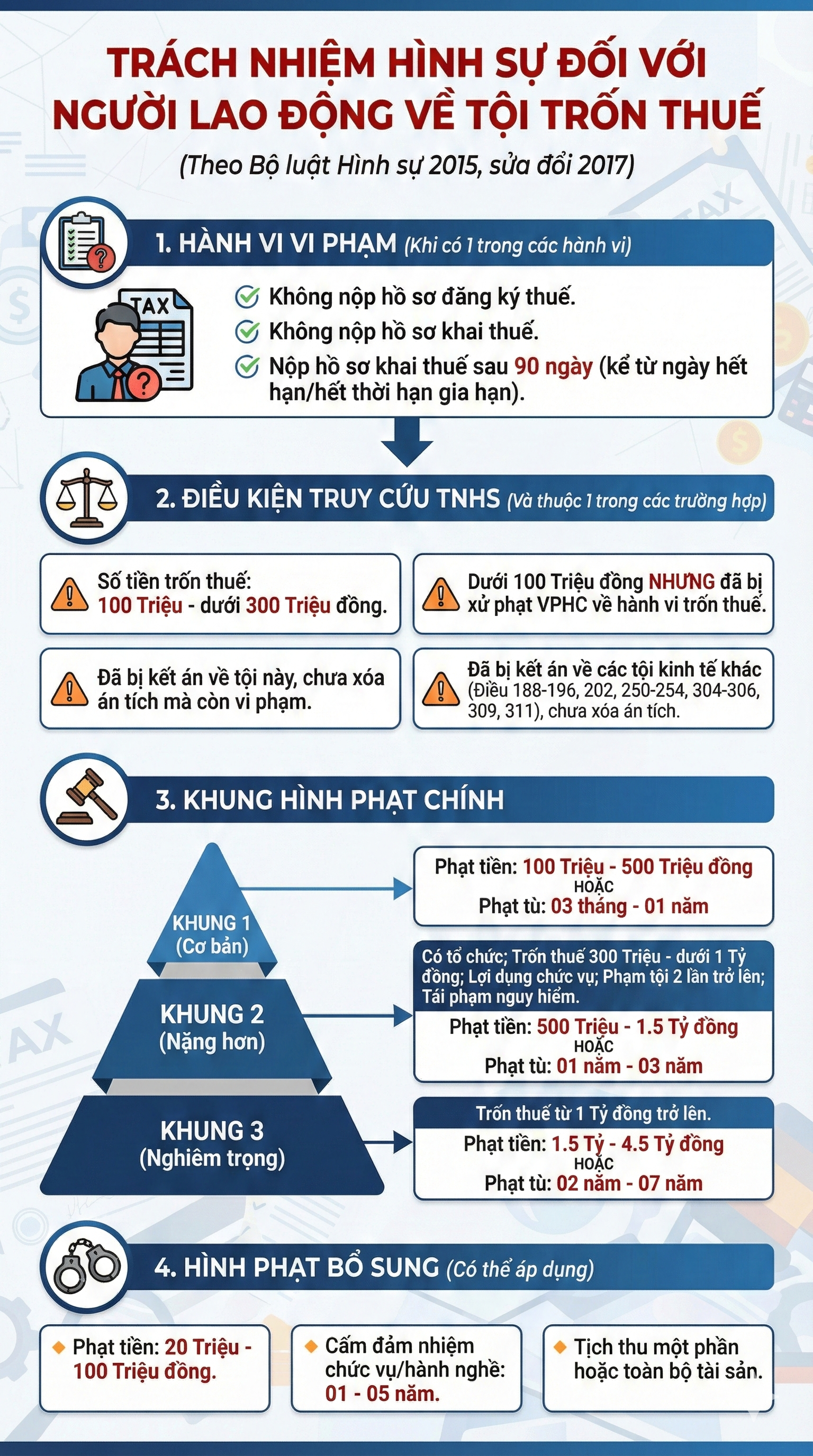 Hàng triệu người sắp nhận số tiền lớn nhưng không phải ai cũng biết có phải nộp thuế không?- Ảnh 2.