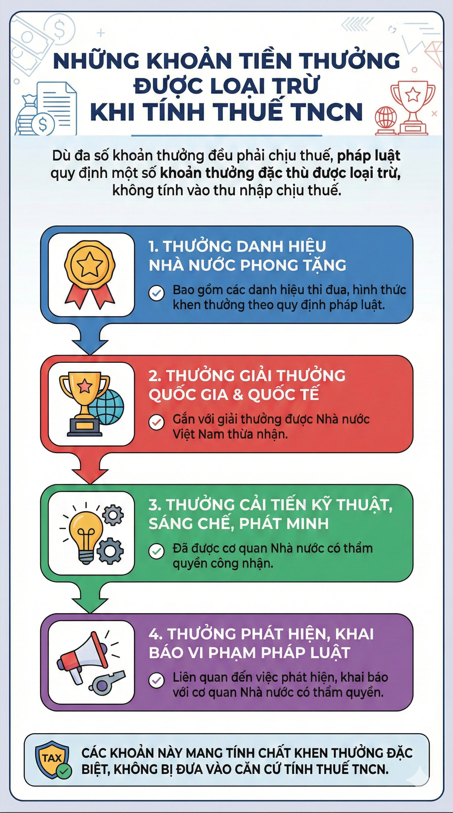 Hàng triệu người sắp nhận số tiền lớn nhưng không phải ai cũng biết có phải nộp thuế không?- Ảnh 1.