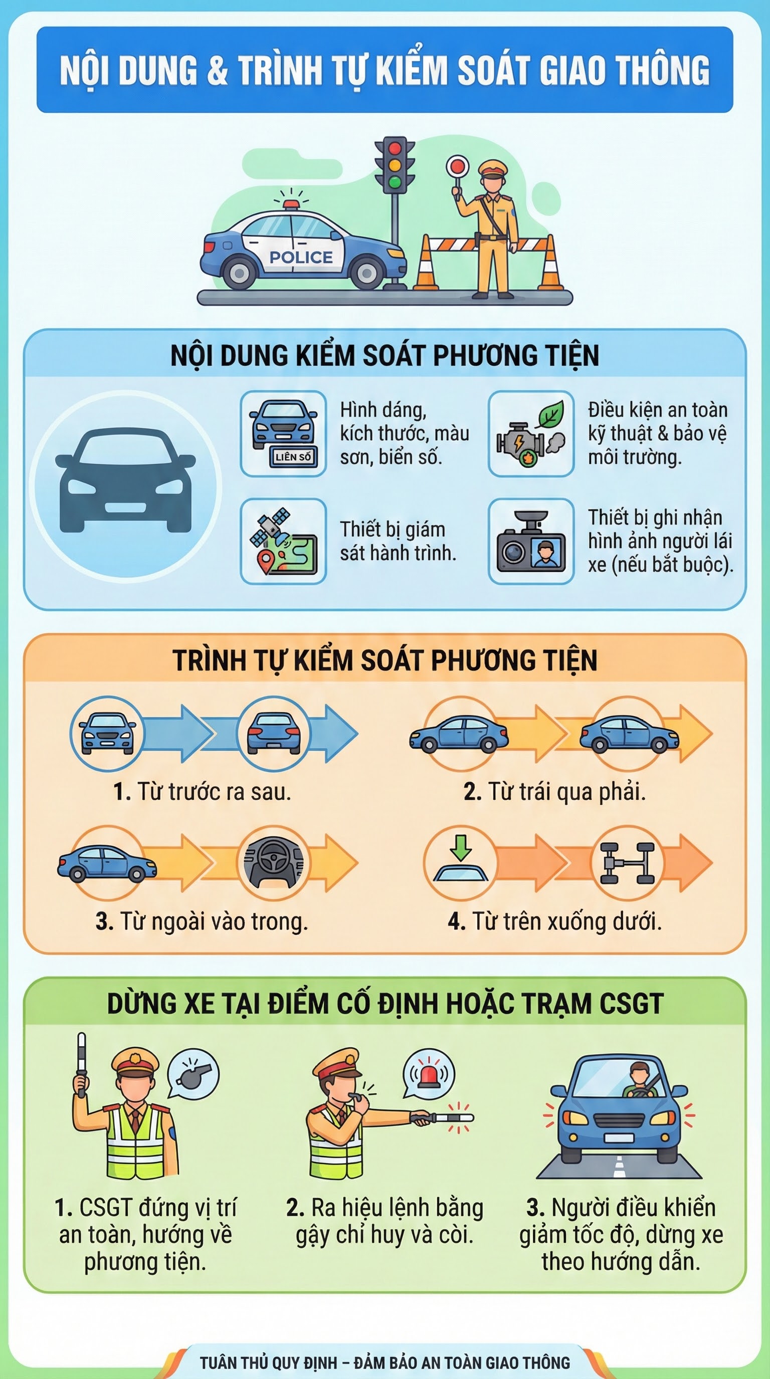 Chú ý: Những giấy tờ CSGT được quyền kiểm tra và quy trình dừng xe theo quy định mới nhất- Ảnh 2.