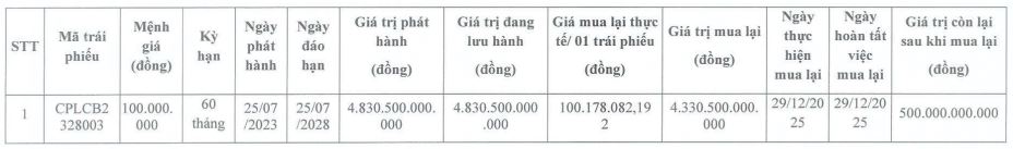 Chủ đầu tư Saigon Marina IFC mua lại hơn 4.300 tỷ đồng trái phiếu trước hạn - Ảnh 1.