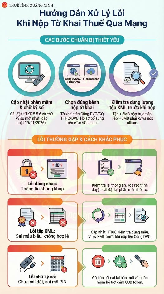 Thông báo mới từ Cơ quan Thuế - Ảnh 1.