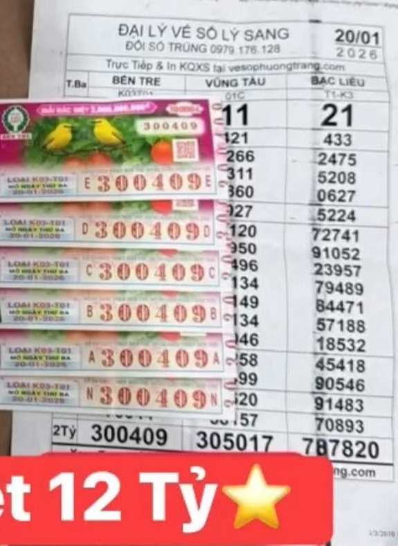 Người trúng độc đắc Xổ số miền Nam chiều 21 - 1: Những bất ngờ từ Vĩnh Long , TPHCM - Ảnh 2. Người trúng độc đắc Xổ số miền Nam chiều 21 - 1: Những bất ngờ từ Vĩnh Long , TPHCM - Ảnh 2.