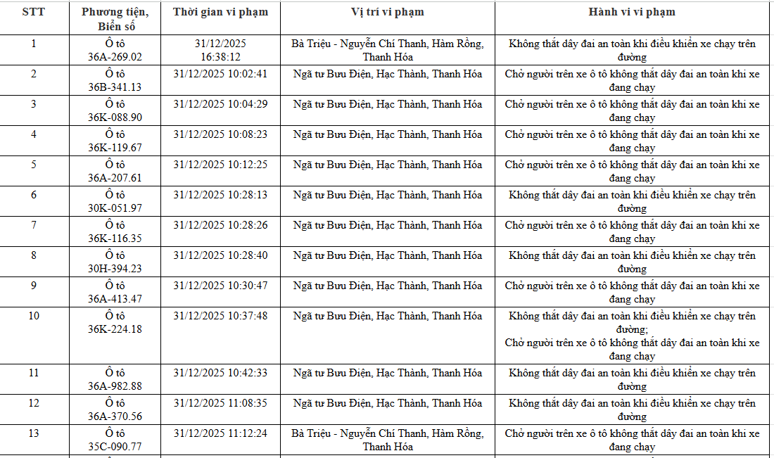 NÓNG: 1.194 chủ xe máy, ô tô có biển số sau KHẨN TRƯƠNG nộp phạt nguội theo Nghị định 168 - Ảnh 14. NÓNG: 1.194 chủ xe máy, ô tô có biển số sau KHẨN TRƯƠNG nộp phạt nguội theo Nghị định 168 - Ảnh 14.