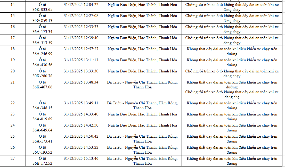 NÓNG: 1.194 chủ xe máy, ô tô có biển số sau KHẨN TRƯƠNG nộp phạt nguội theo Nghị định 168 - Ảnh 15. NÓNG: 1.194 chủ xe máy, ô tô có biển số sau KHẨN TRƯƠNG nộp phạt nguội theo Nghị định 168 - Ảnh 15.