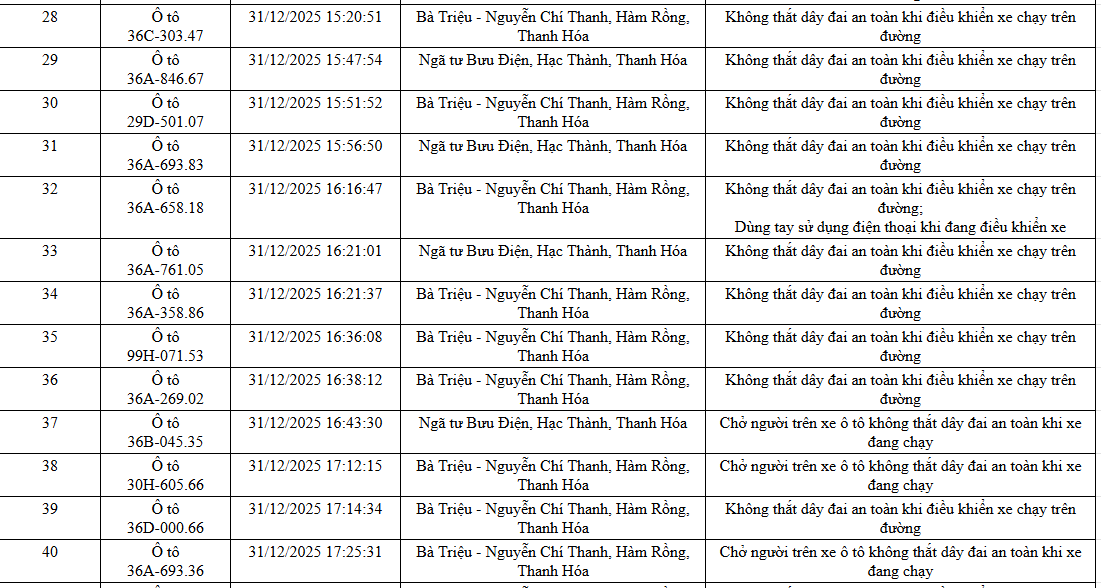 NÓNG: 1.194 chủ xe máy, ô tô có biển số sau KHẨN TRƯƠNG nộp phạt nguội theo Nghị định 168 - Ảnh 16. NÓNG: 1.194 chủ xe máy, ô tô có biển số sau KHẨN TRƯƠNG nộp phạt nguội theo Nghị định 168 - Ảnh 16.