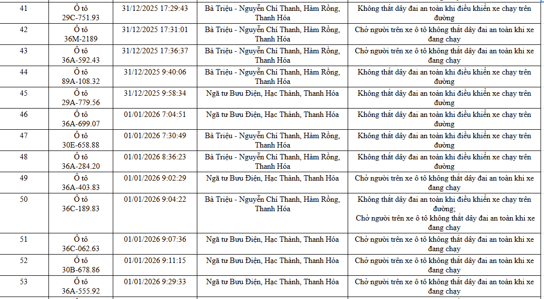 NÓNG: 1.194 chủ xe máy, ô tô có biển số sau KHẨN TRƯƠNG nộp phạt nguội theo Nghị định 168 - Ảnh 17. NÓNG: 1.194 chủ xe máy, ô tô có biển số sau KHẨN TRƯƠNG nộp phạt nguội theo Nghị định 168 - Ảnh 17.
