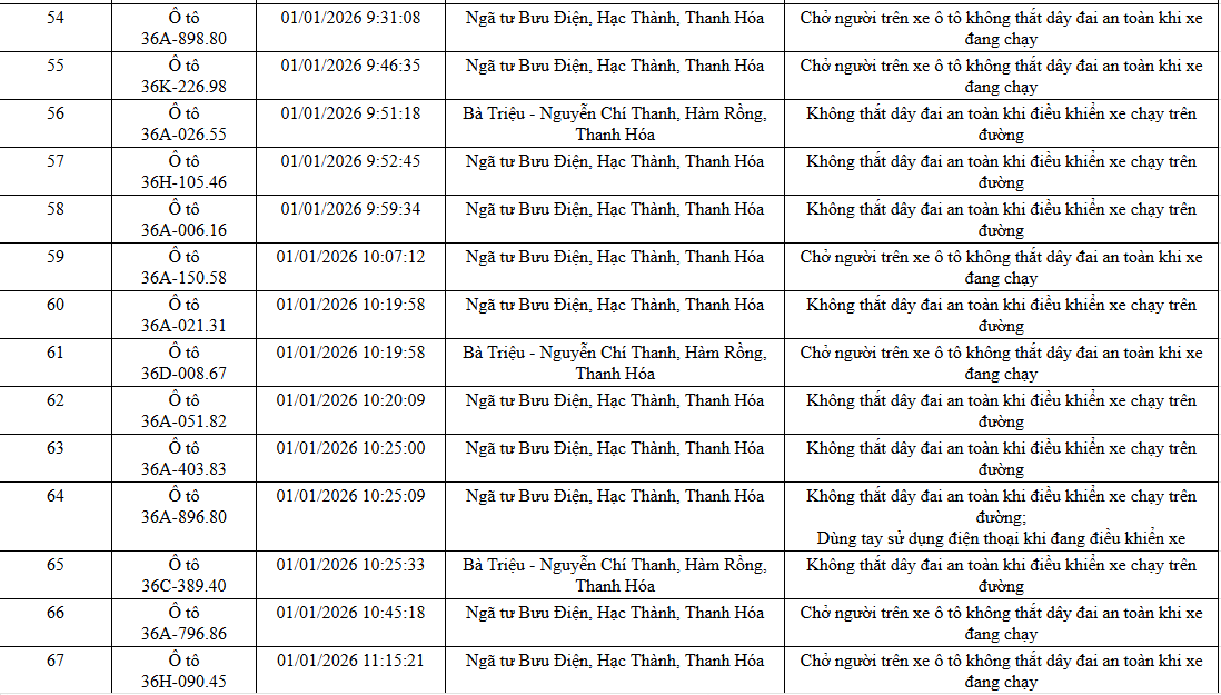 NÓNG: 1.194 chủ xe máy, ô tô có biển số sau KHẨN TRƯƠNG nộp phạt nguội theo Nghị định 168 - Ảnh 18. NÓNG: 1.194 chủ xe máy, ô tô có biển số sau KHẨN TRƯƠNG nộp phạt nguội theo Nghị định 168 - Ảnh 18.