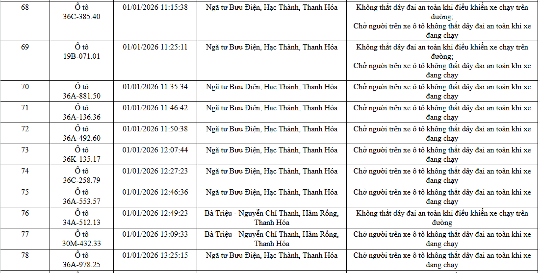 NÓNG: 1.194 chủ xe máy, ô tô có biển số sau KHẨN TRƯƠNG nộp phạt nguội theo Nghị định 168 - Ảnh 19. NÓNG: 1.194 chủ xe máy, ô tô có biển số sau KHẨN TRƯƠNG nộp phạt nguội theo Nghị định 168 - Ảnh 19.