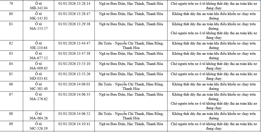 NÓNG: 1.194 chủ xe máy, ô tô có biển số sau KHẨN TRƯƠNG nộp phạt nguội theo Nghị định 168 - Ảnh 20. NÓNG: 1.194 chủ xe máy, ô tô có biển số sau KHẨN TRƯƠNG nộp phạt nguội theo Nghị định 168 - Ảnh 20.