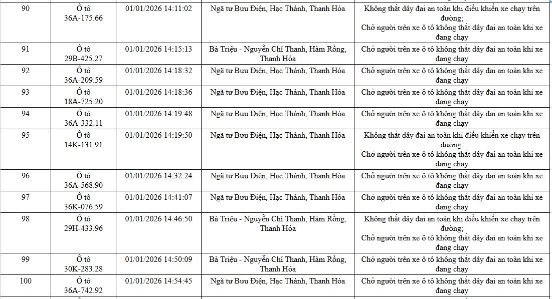 NÓNG: 1.194 chủ xe máy, ô tô có biển số sau KHẨN TRƯƠNG nộp phạt nguội theo Nghị định 168 - Ảnh 21. NÓNG: 1.194 chủ xe máy, ô tô có biển số sau KHẨN TRƯƠNG nộp phạt nguội theo Nghị định 168 - Ảnh 21.