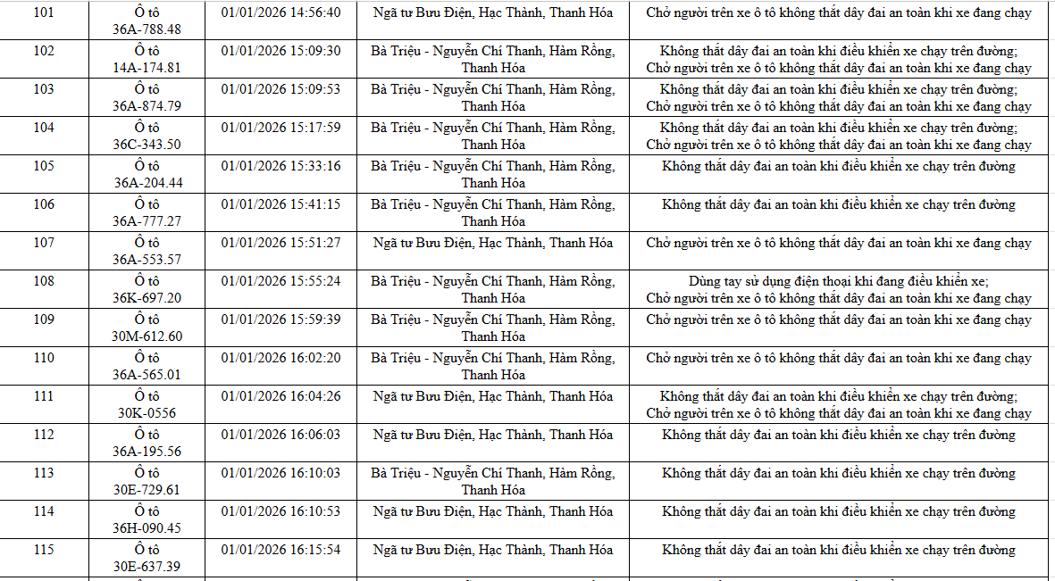 NÓNG: 1.194 chủ xe máy, ô tô có biển số sau KHẨN TRƯƠNG nộp phạt nguội theo Nghị định 168 - Ảnh 22. NÓNG: 1.194 chủ xe máy, ô tô có biển số sau KHẨN TRƯƠNG nộp phạt nguội theo Nghị định 168 - Ảnh 22.