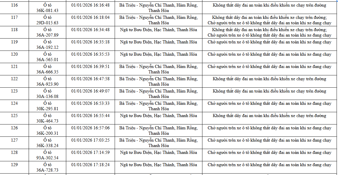NÓNG: 1.194 chủ xe máy, ô tô có biển số sau KHẨN TRƯƠNG nộp phạt nguội theo Nghị định 168 - Ảnh 23. NÓNG: 1.194 chủ xe máy, ô tô có biển số sau KHẨN TRƯƠNG nộp phạt nguội theo Nghị định 168 - Ảnh 23.
