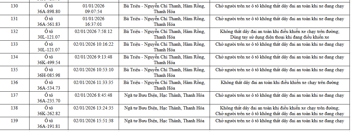 NÓNG: 1.194 chủ xe máy, ô tô có biển số sau KHẨN TRƯƠNG nộp phạt nguội theo Nghị định 168 - Ảnh 24. NÓNG: 1.194 chủ xe máy, ô tô có biển số sau KHẨN TRƯƠNG nộp phạt nguội theo Nghị định 168 - Ảnh 24.