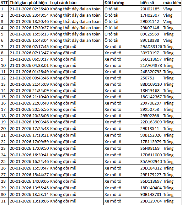 NÓNG: 1.194 chủ xe máy, ô tô có biển số sau KHẨN TRƯƠNG nộp phạt nguội theo Nghị định 168 - Ảnh 1. NÓNG: 1.194 chủ xe máy, ô tô có biển số sau KHẨN TRƯƠNG nộp phạt nguội theo Nghị định 168 - Ảnh 1.