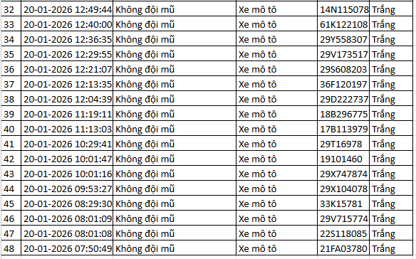 NÓNG: 1.194 chủ xe máy, ô tô có biển số sau KHẨN TRƯƠNG nộp phạt nguội theo Nghị định 168 - Ảnh 2. NÓNG: 1.194 chủ xe máy, ô tô có biển số sau KHẨN TRƯƠNG nộp phạt nguội theo Nghị định 168 - Ảnh 2.